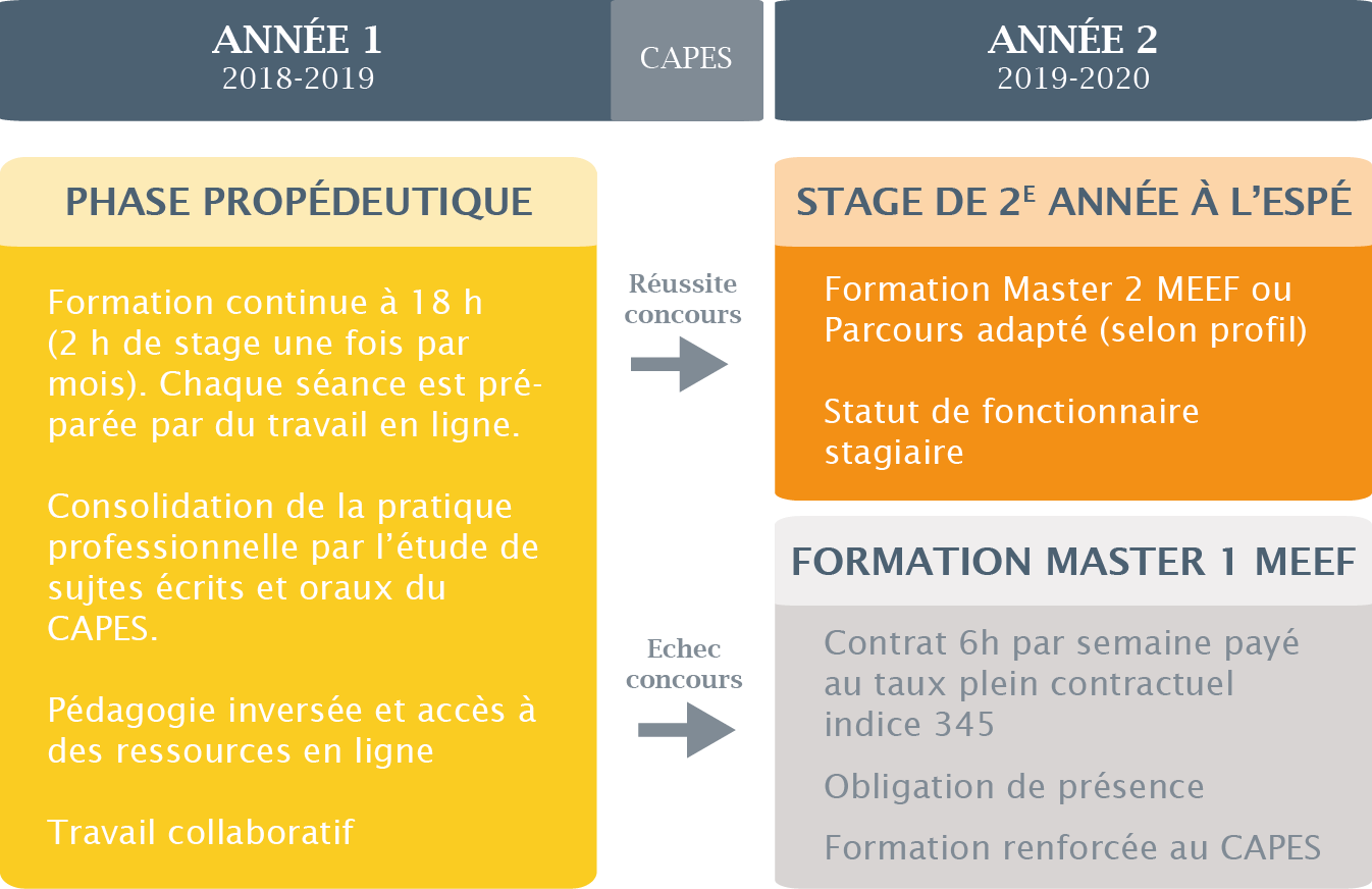 Infographie Prépa contractuels CAPES Maths Infographie Prépa contractuels CAPES Maths