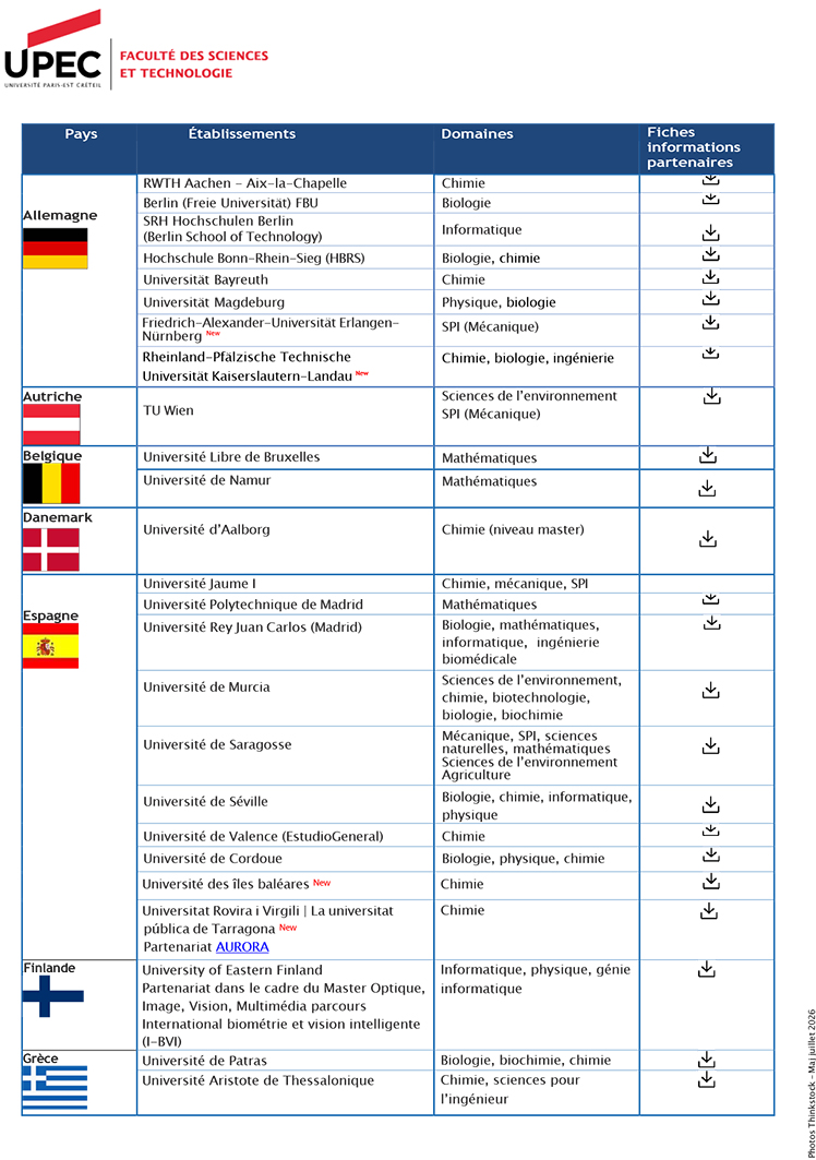 Liste des universités partenaires - Erasmus 2026-2027