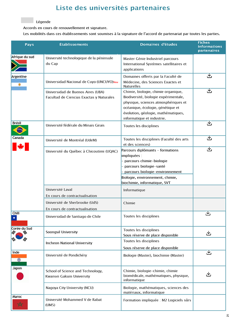 Liste des partenariats AIU MAJ 2026