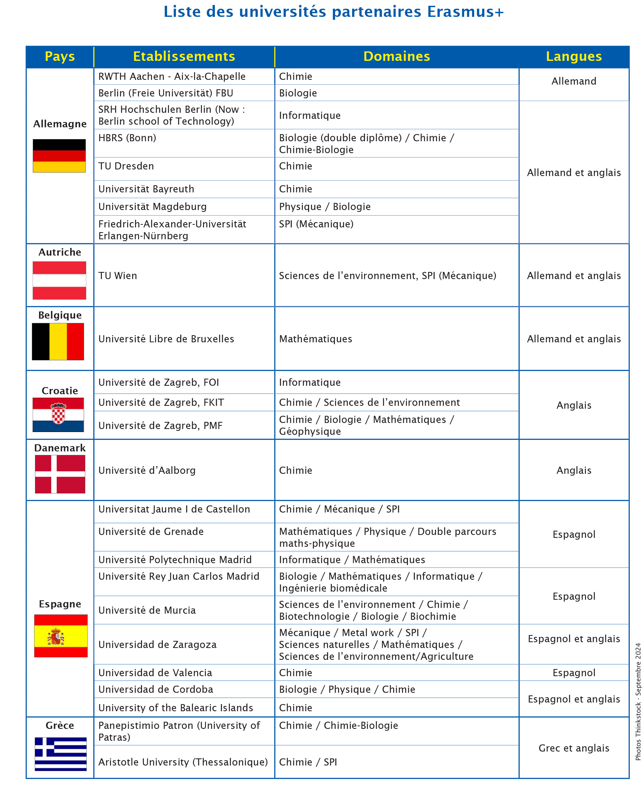 Flyer partenaires Erasmus+ FST UPEC