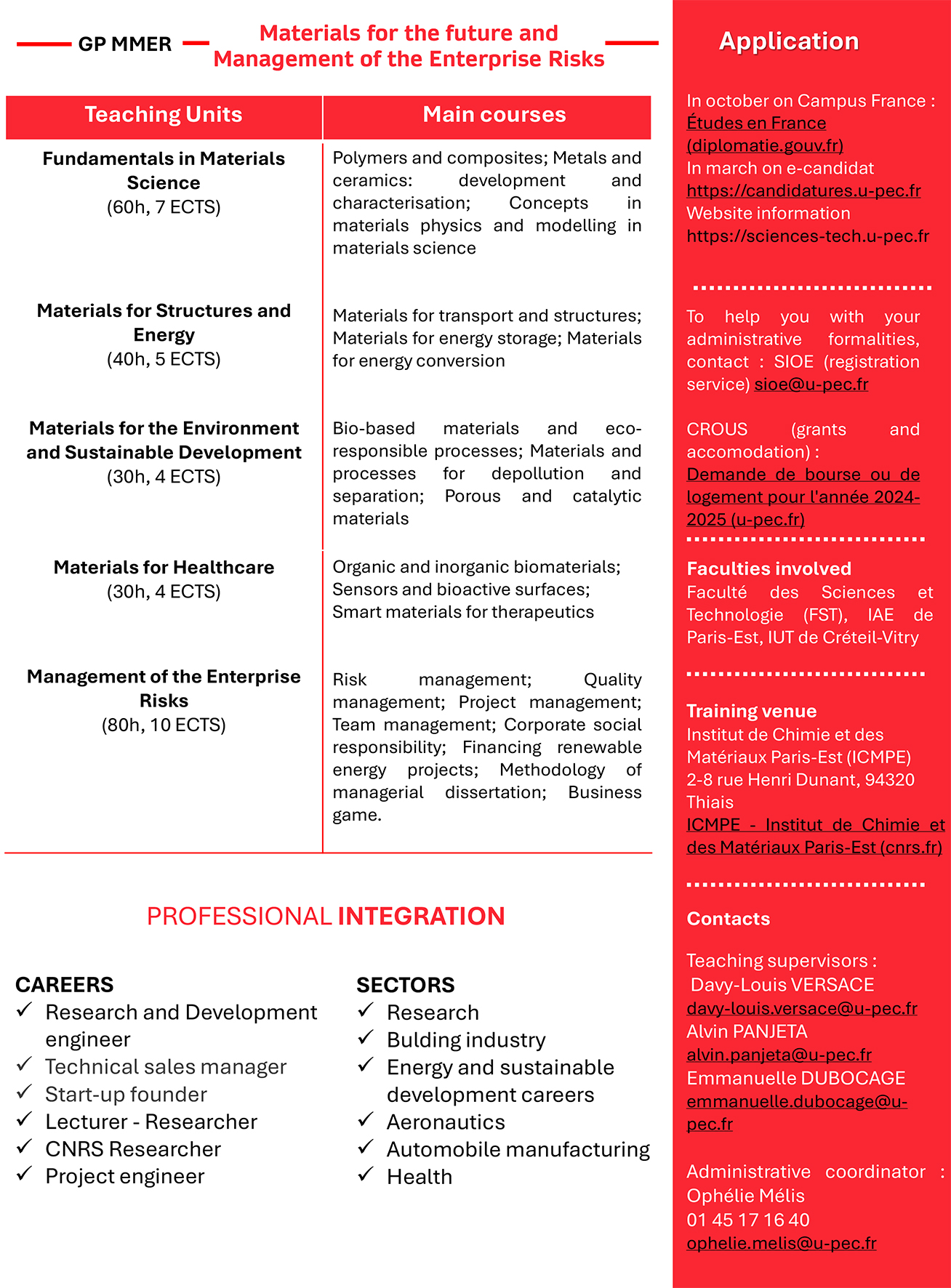 Graduate Program Materials for the future and Management of the Enterprise Risks